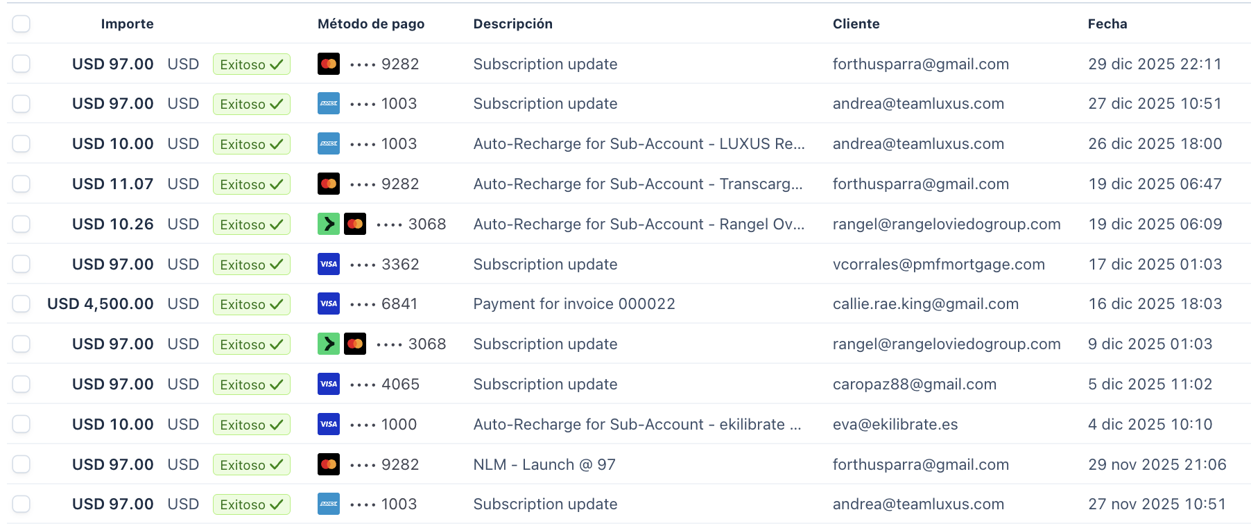 Stripe · pagos exitosos