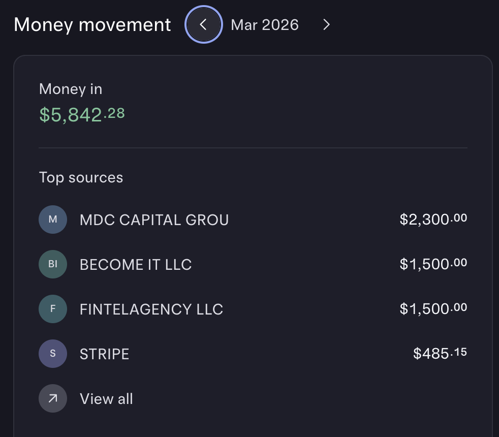 Mercury · Mar 2026 · $5.8K