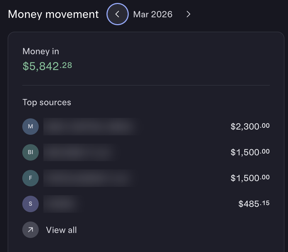 Mercury · Mar 2026 · $5.8K